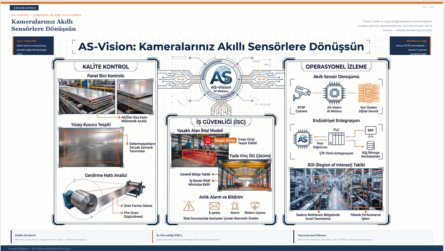 AS-Vision – Endüstriyel Görüntü İşleme ve Yapay Zekâ Platformu 