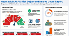 Otomatik Masak Risk Değerlendirme