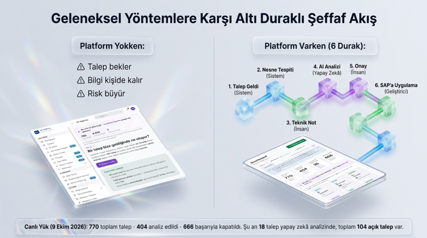 AS-SAP Easy