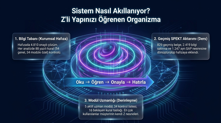 AS-SAP Easy