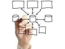 Özel Çözümler(Tailor Made Software)